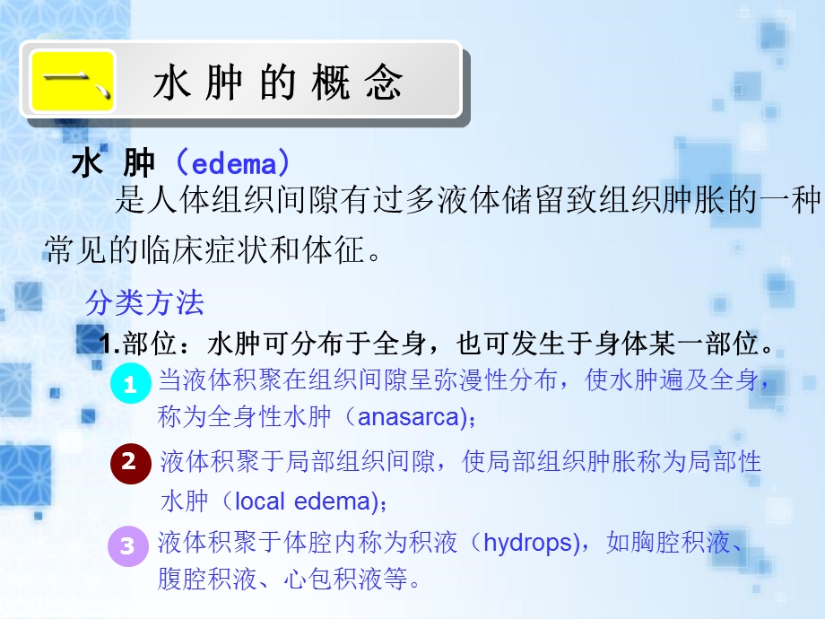 医院诊断学课件：水肿.ppt_第3页