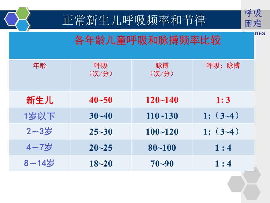 新生儿呼吸困难的护理.ppt_第3页