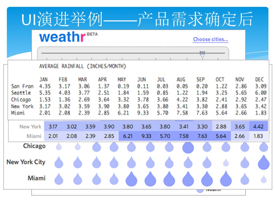 产品设计与需求分析.ppt_第3页