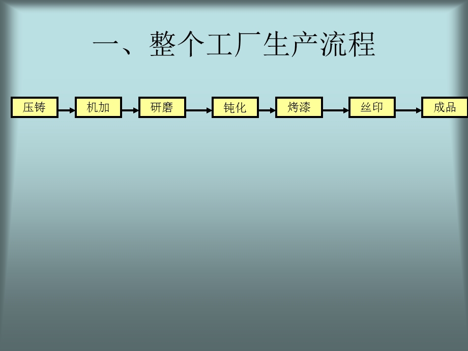 压铸车间培训资料.ppt_第3页