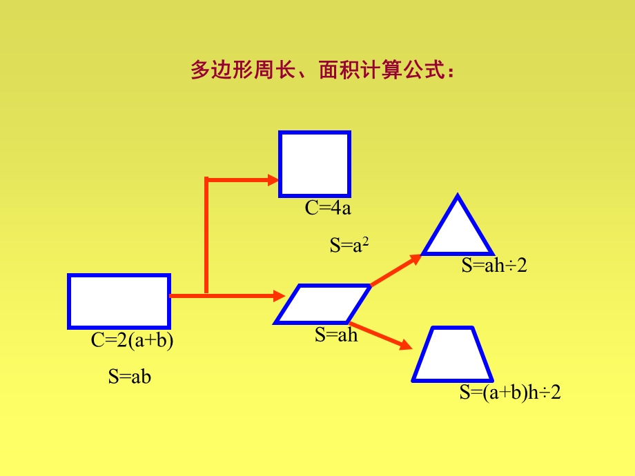 小学五年级上册数学第五单元多边形的面积PPT课件.ppt_第2页