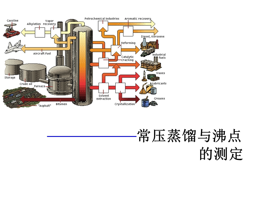 压蒸馏及沸点的测.ppt_第1页