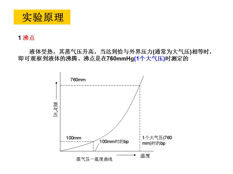 压蒸馏及沸点的测.ppt_第3页