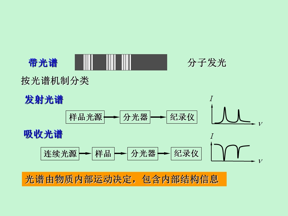 原子物理学第二章原子的能级和辐射.ppt_第2页