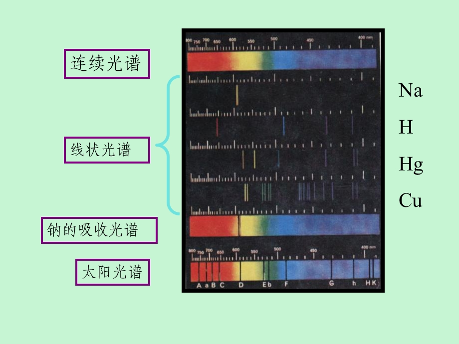 原子物理学第二章原子的能级和辐射.ppt_第3页