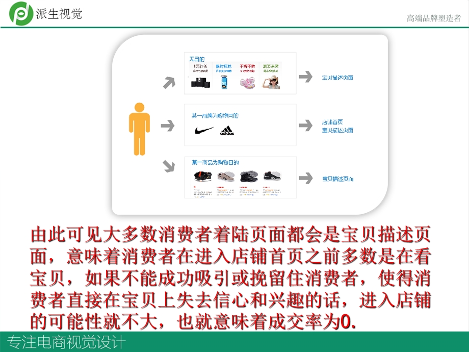 宝贝详情页(图文详解).ppt_第3页