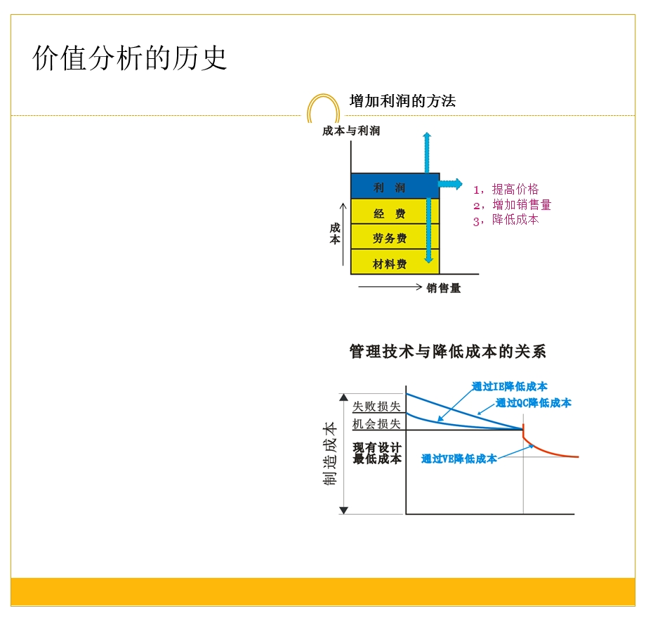 产品价值分析理论.ppt_第3页