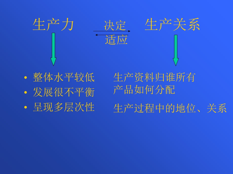 以公有制为主体、多种所有制经济共同发展.ppt_第2页