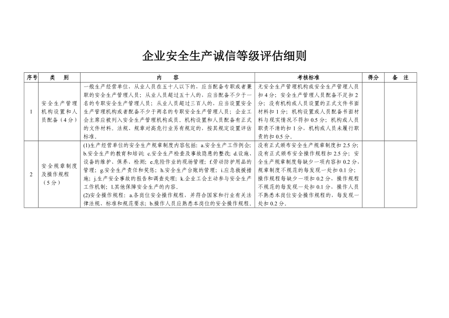 企业安全生产诚信等级评估细则.doc_第1页