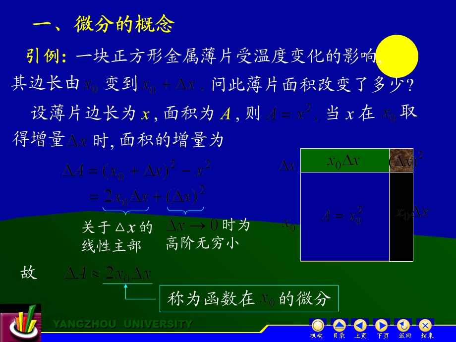 二微分运算法则.ppt_第2页