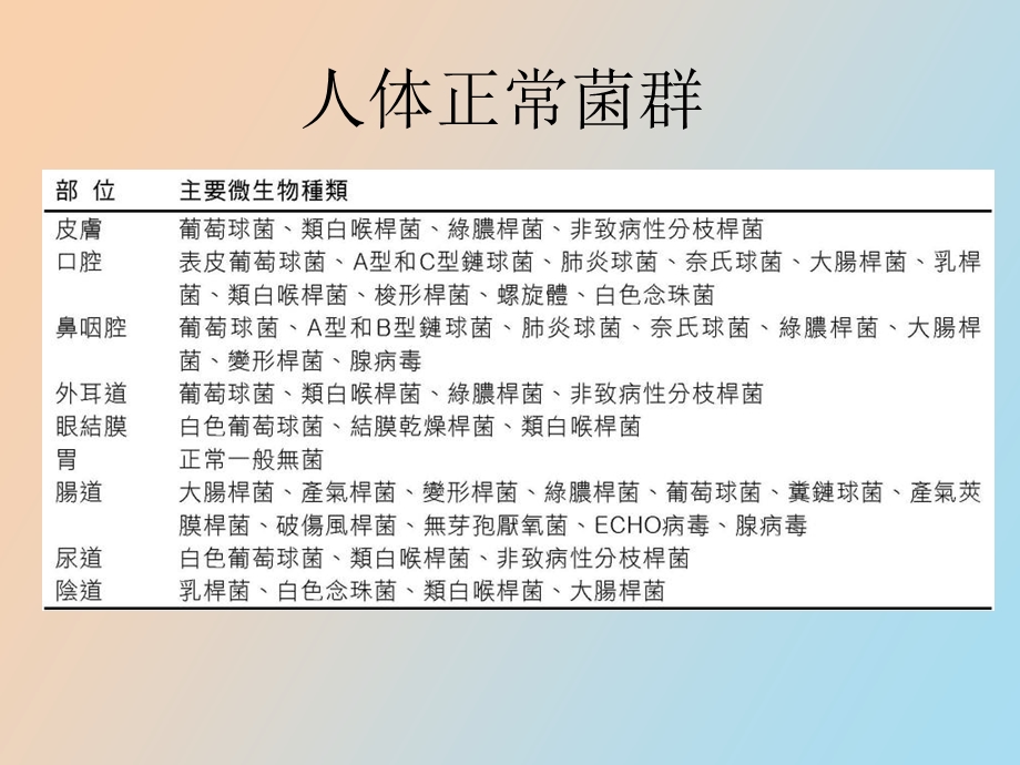 健康与疾病的危险因素.ppt_第3页