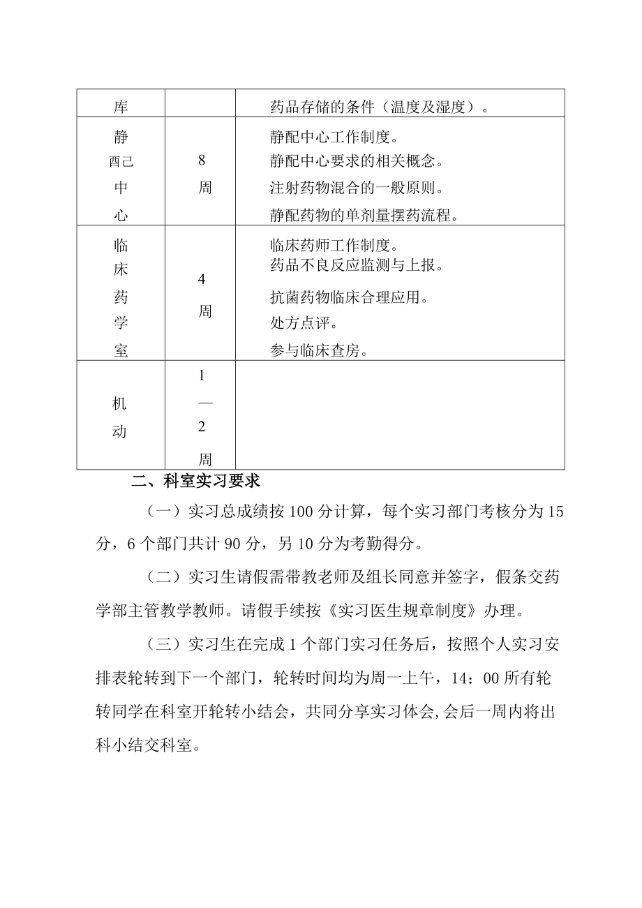 药学部实习须知.docx_第2页