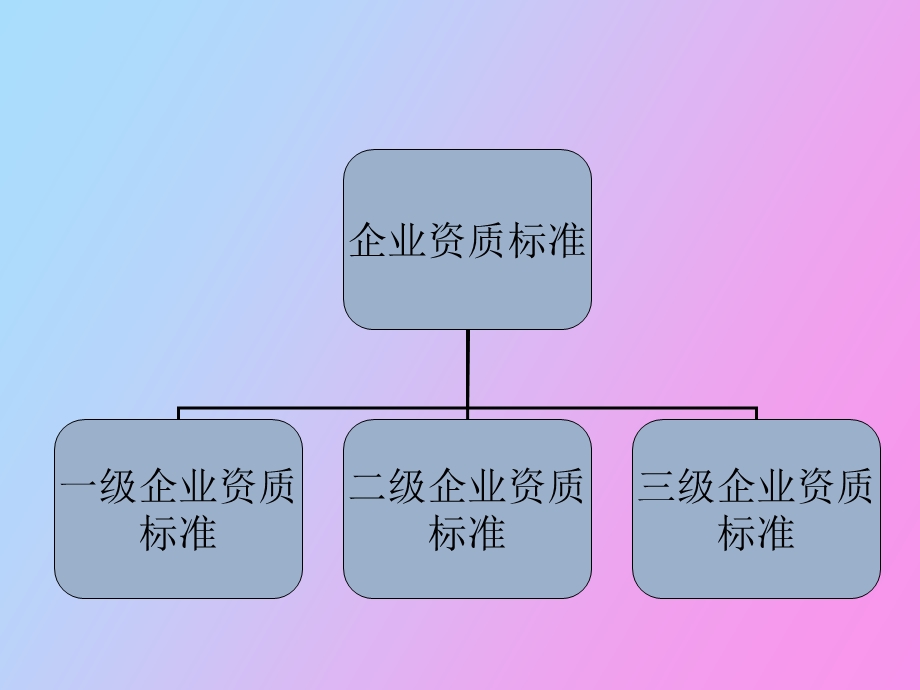 园林绿化企业.ppt_第3页