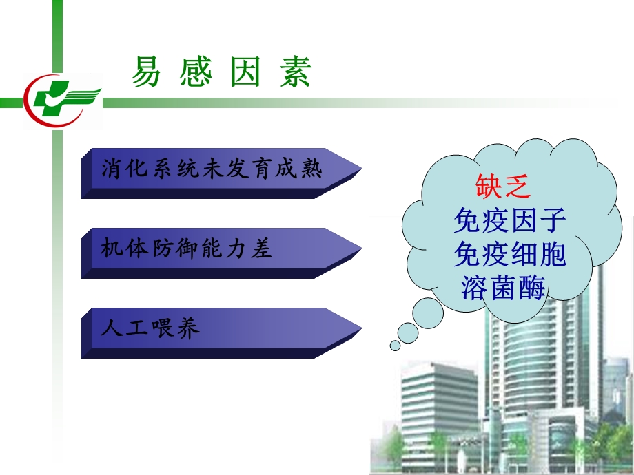 小儿腹泻的护理.ppt_第3页