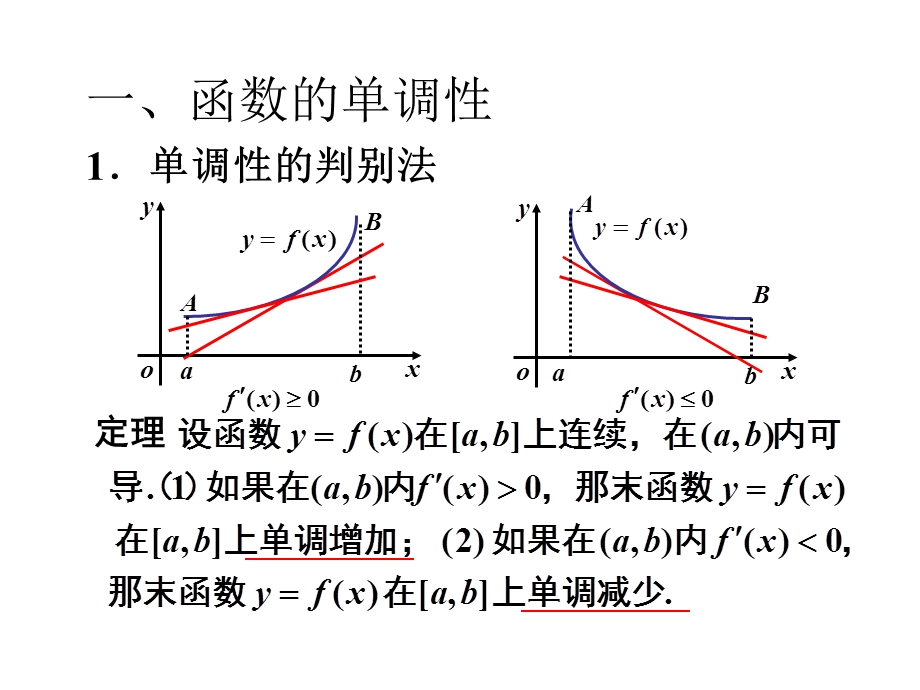 函数的单调性极值及凹凸性拐点.ppt_第2页