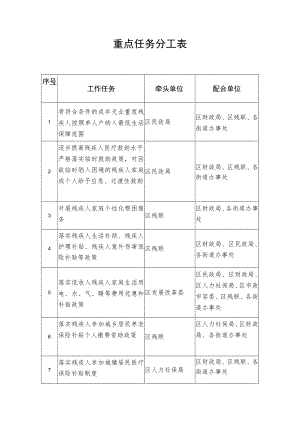 重点任务分工表.docx