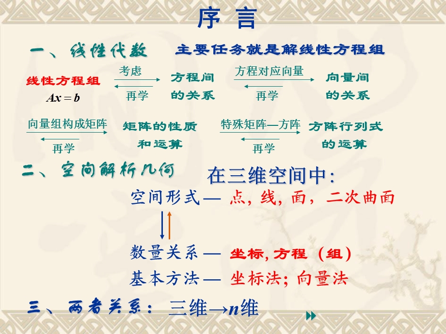 向量代数 平面与直线.ppt_第3页