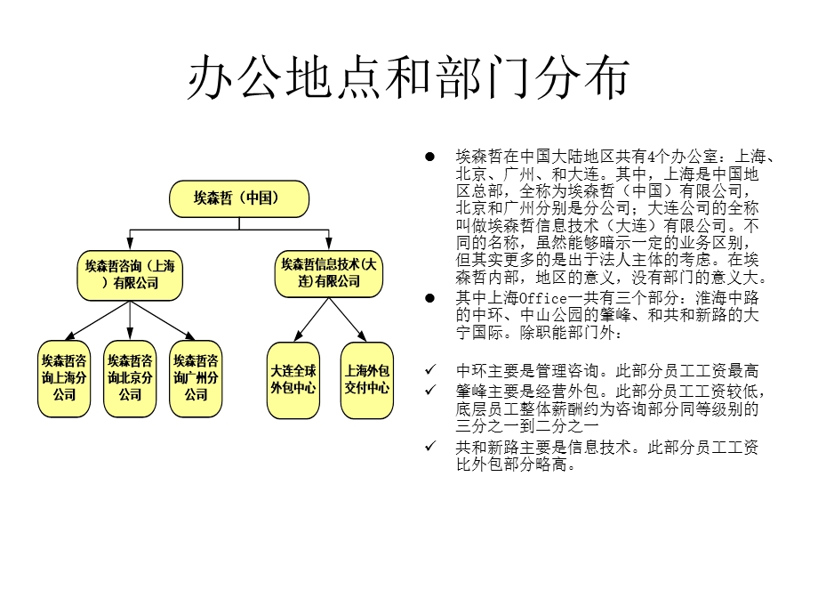 埃森哲(中国)组织架构.ppt_第2页
