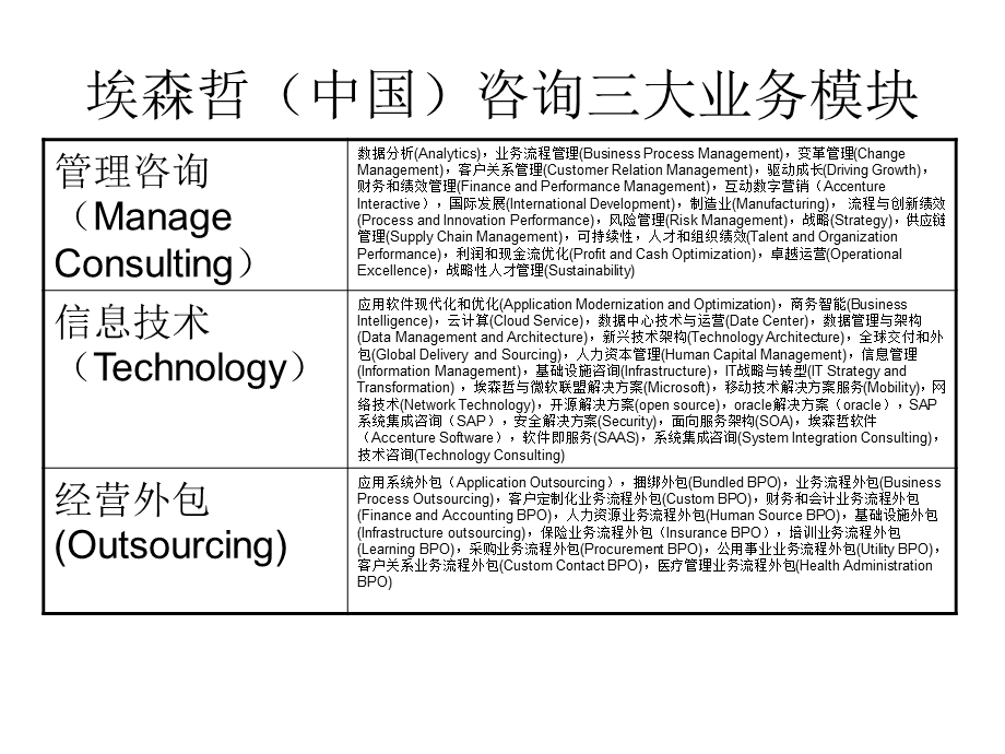 埃森哲(中国)组织架构.ppt_第3页