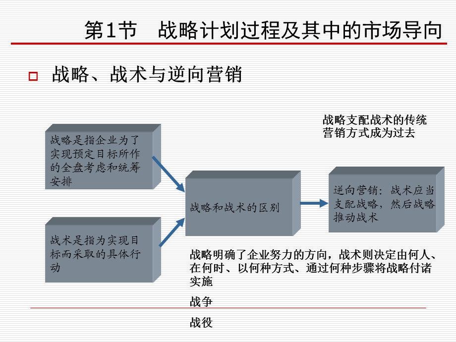 医药市场营销学第3章.ppt_第3页