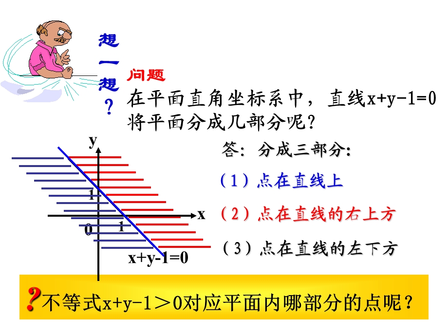 二元一次不等式组与平面区域.ppt_第3页