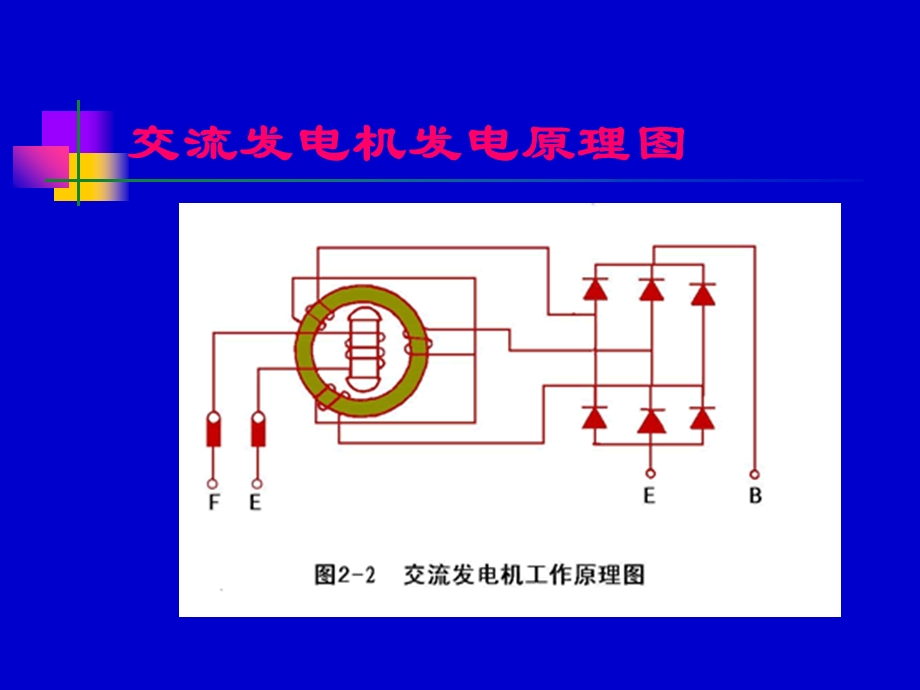 交流发电机发电原理.ppt_第1页