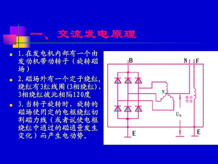 交流发电机发电原理.ppt_第2页