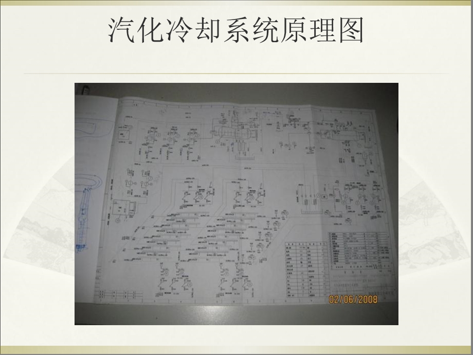 加热炉汽化冷却系统简介.ppt_第2页