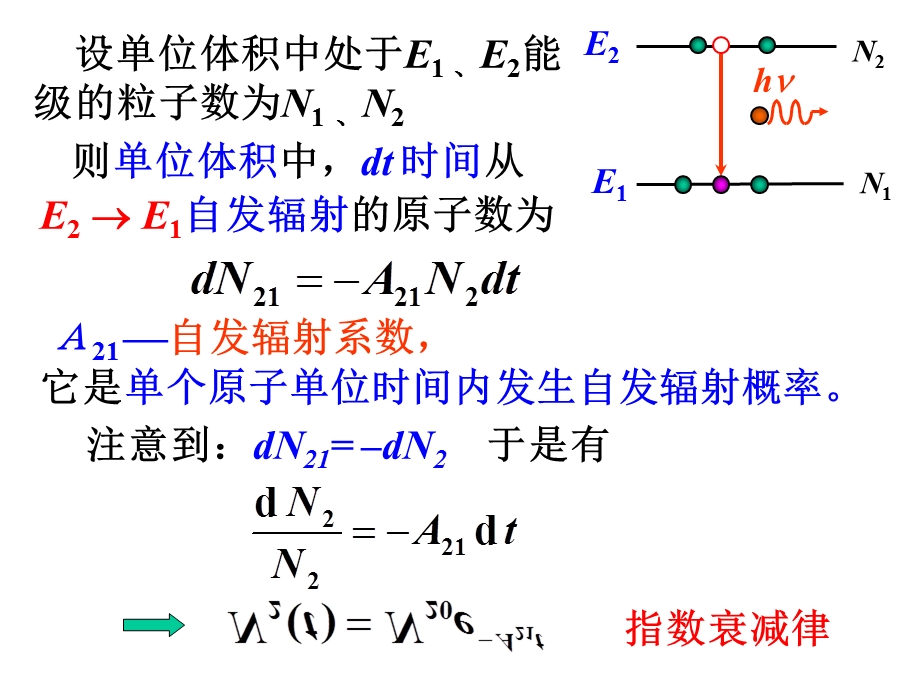 大学物理课件10激光.ppt_第3页