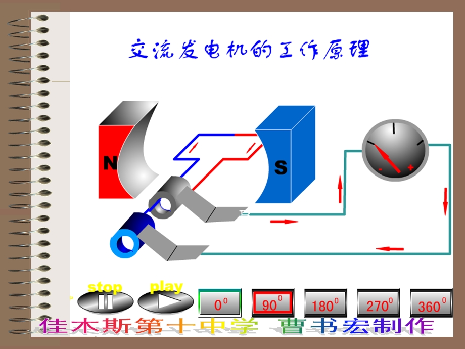 交流发电机(动画效果演示PPT).ppt_第2页