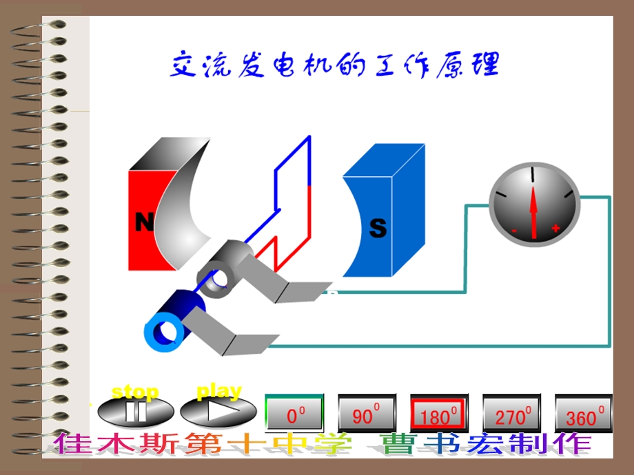 交流发电机(动画效果演示PPT).ppt_第3页