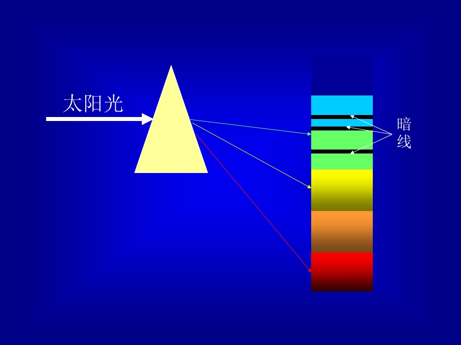 原子吸收光谱法AtomicAbsorptionSpectrometryAAS教学.ppt_第2页