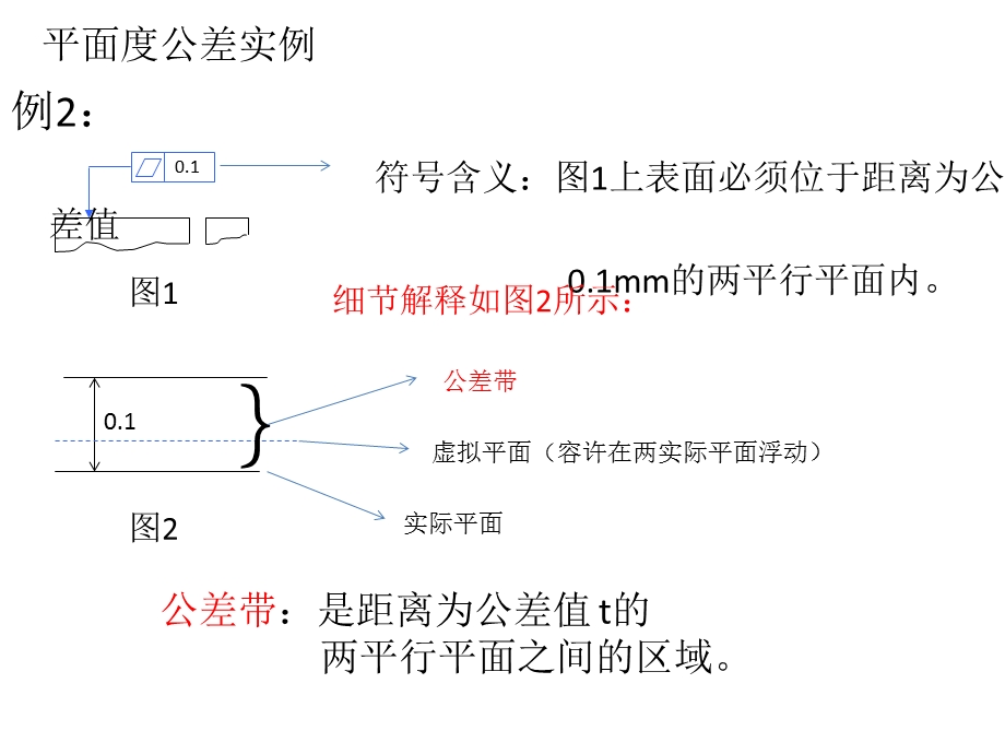 平面度定义及测量方法.ppt_第2页