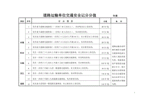 道路运输单位交通安全记分分值.doc