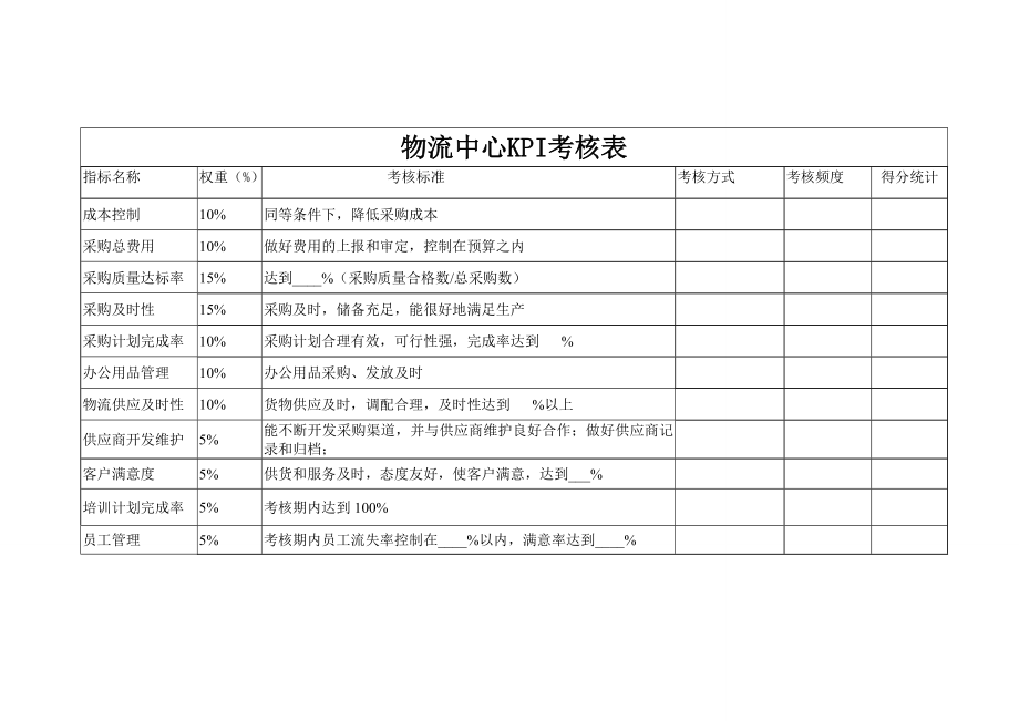 各部门绩效考核表KPI和.doc_第3页