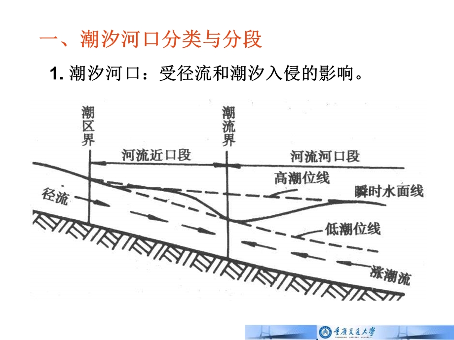 入海河口段航道整治.ppt_第3页