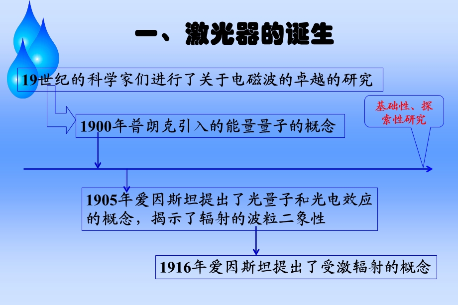 光电子材料激光及光纤.ppt_第2页