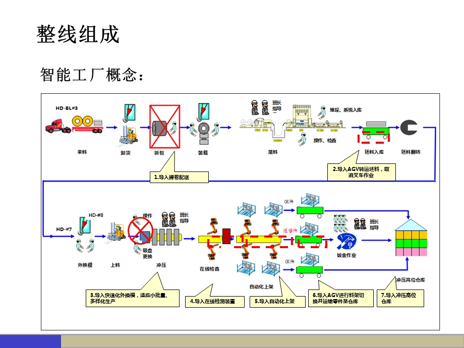 冲压智能化、MES要求.ppt_第3页