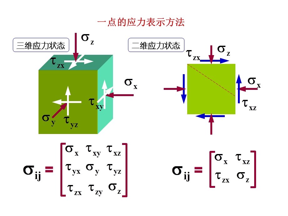 岩体强度破坏判断准则.ppt_第3页