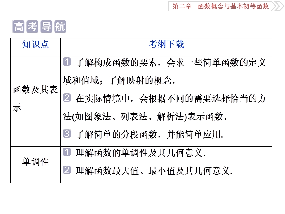 函数概念与基本初等函数.ppt_第2页