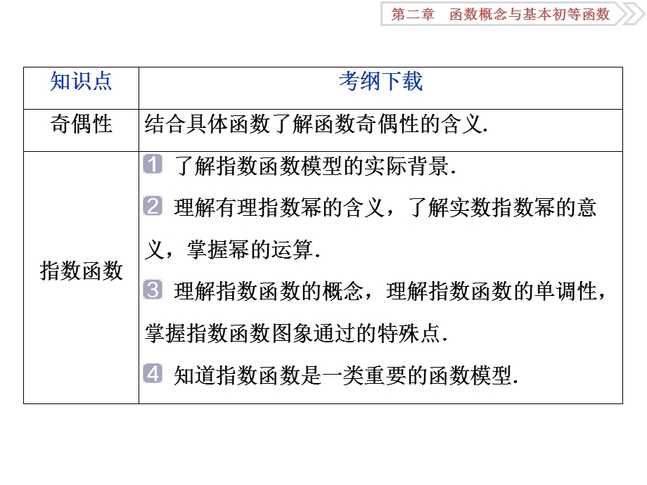 函数概念与基本初等函数.ppt_第3页