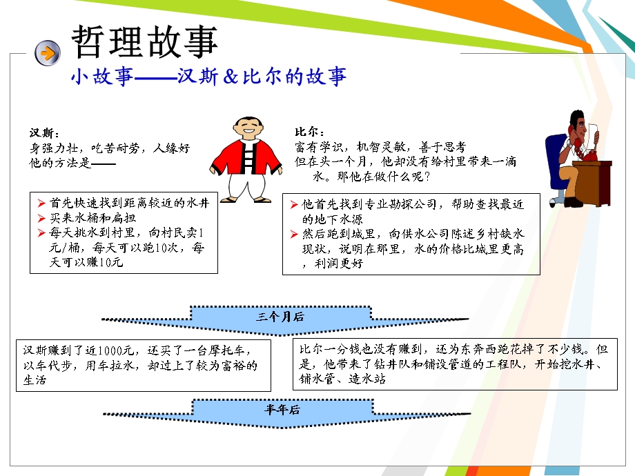 小故事PDCA循环管理.ppt_第2页