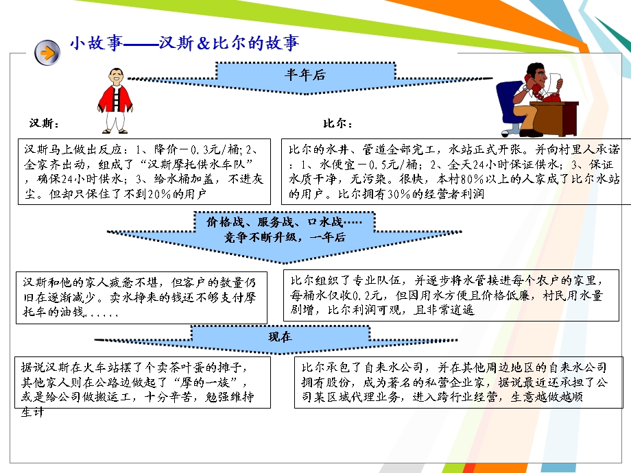 小故事PDCA循环管理.ppt_第3页