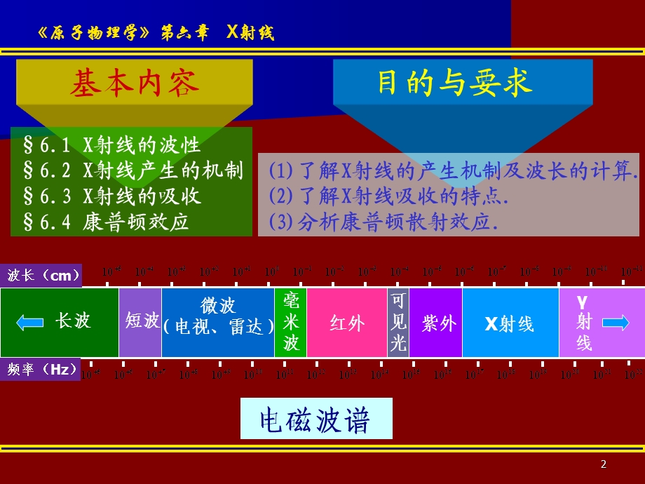 原子物理学第六章X射线.ppt_第2页