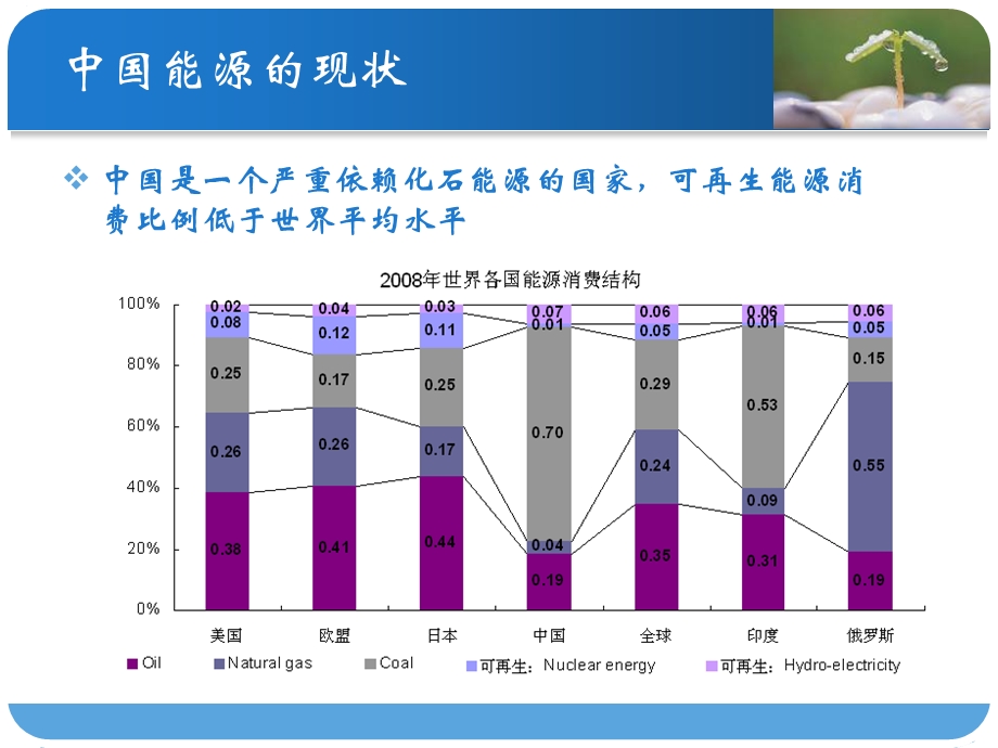 化工热力学51(补充).ppt_第2页