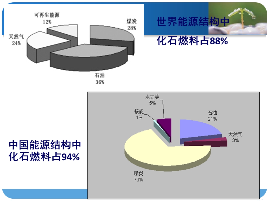 化工热力学51(补充).ppt_第3页