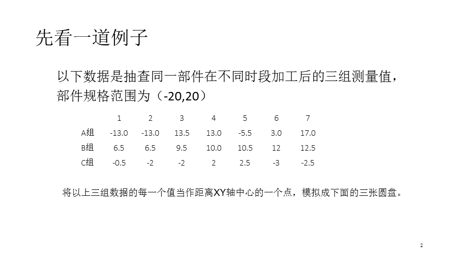 工程能力指数CP、CPK介绍.ppt_第2页