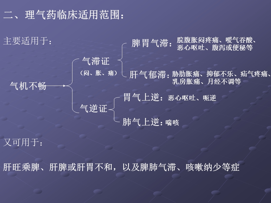 第十五部分理气药.ppt_第3页