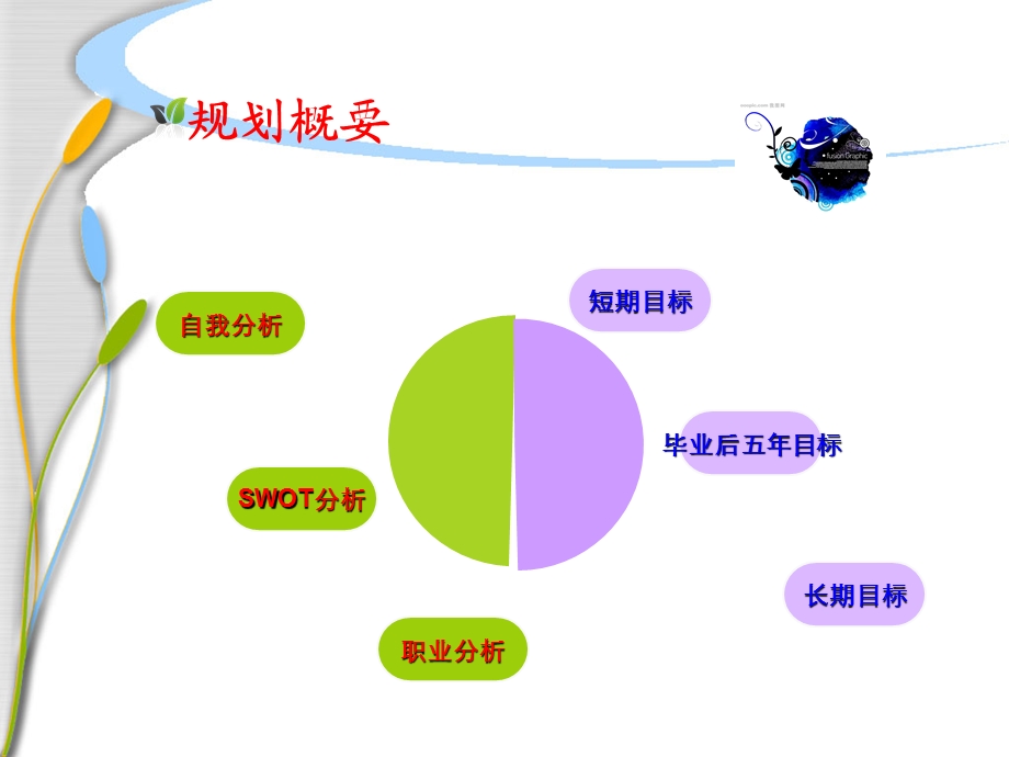 会计职业生涯规划PPT.ppt_第3页