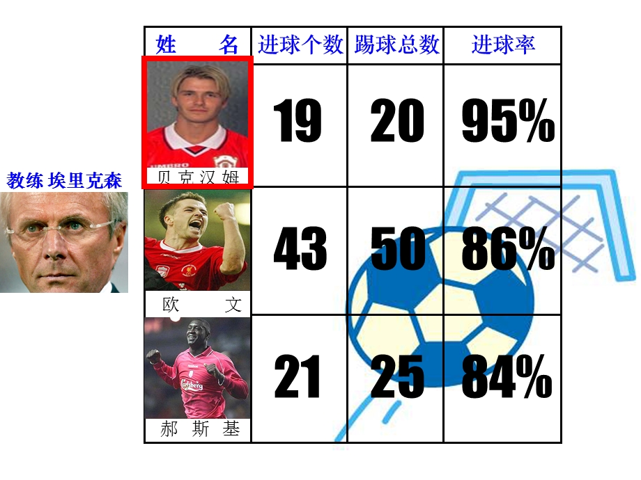 小学数学第十一册.ppt_第2页